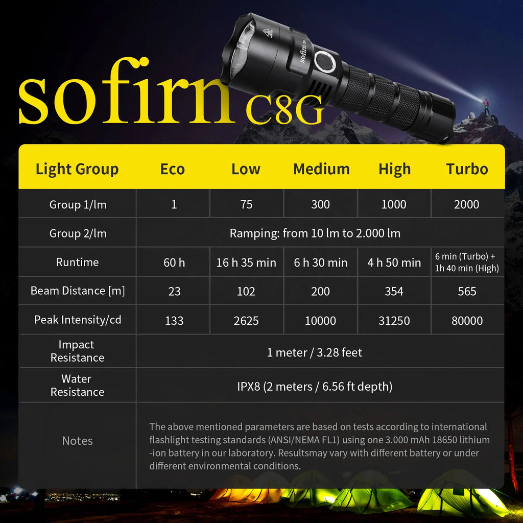 C8G Powerful LED Flashlight 21700 SST40 18650 with Power Indicator Lantern Torch 2 Groups Ramping SOS Beacon Outdoor