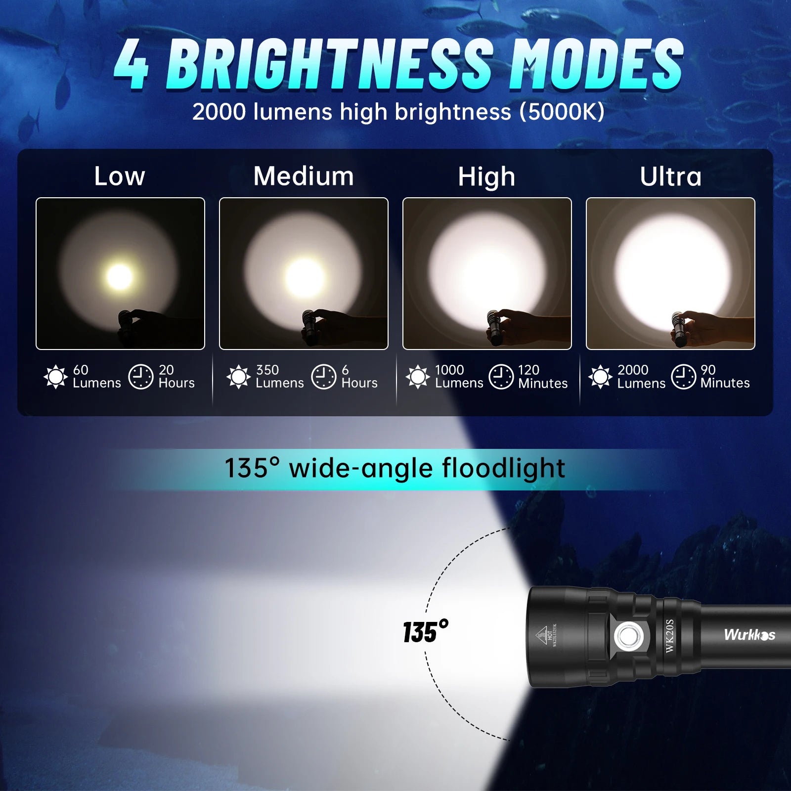 WK20S Powerful Diving Flashlight IPX8 Waterproof Scuba Dive Light Rechargeable Max 2000 Lumen SST40 HD LED 4 Modes