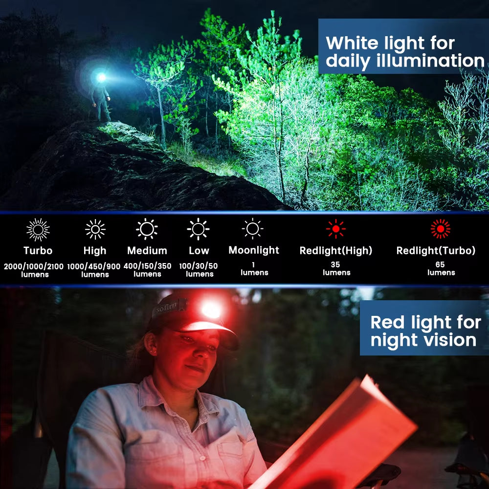 HS42 Headlamp 2100Lm 18650 EDC USB C Rechargeable Flashlight SST40 LED Torch with Magnetic for Camping