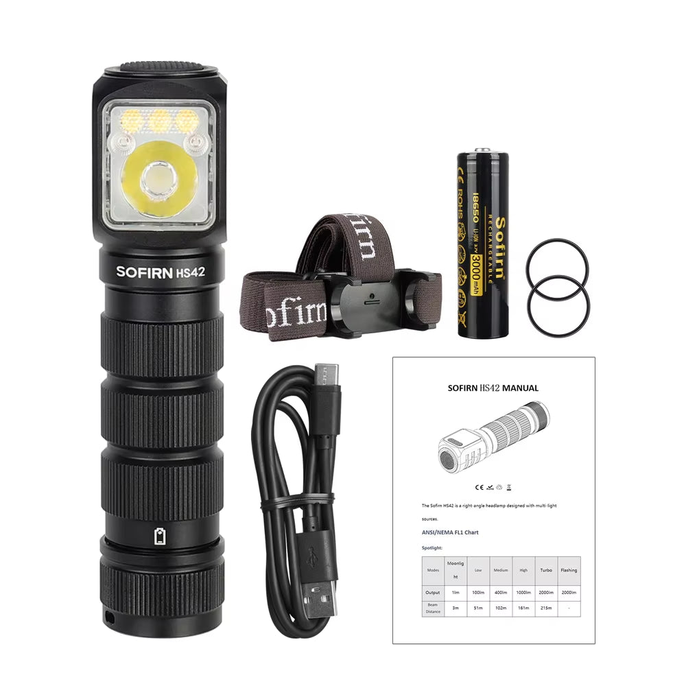 HS42 Headlamp 2100Lm 18650 EDC USB C Rechargeable Flashlight SST40 LED Torch with Magnetic for Camping
