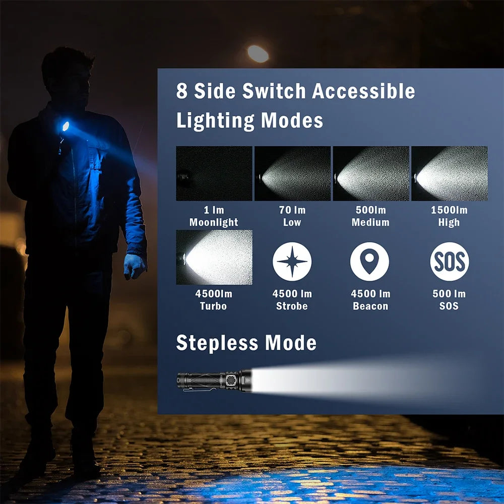 SR15 4500LM Flashlight SFT25R Powerful LED Light 21700 USB C Rechargeable Discharge Torch